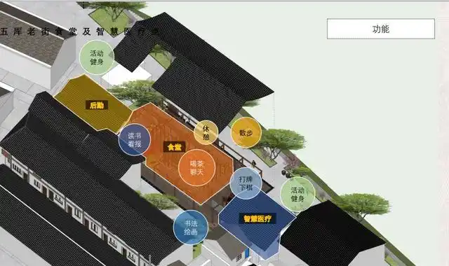 与现代改造的城市更新图景在松江区泖港镇五厍老街,泗泾老街徐徐展开