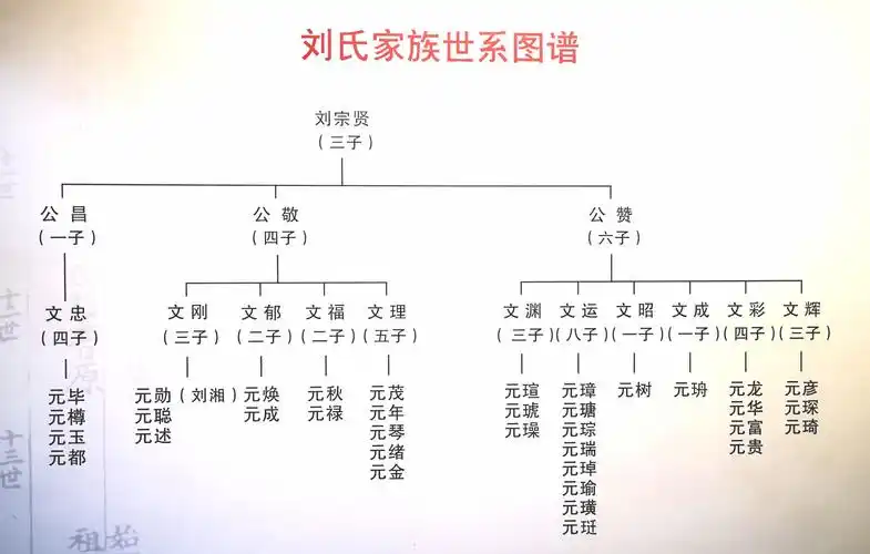 2020年秋季自驾游(六)甘孜,新竹桥,大邑收租院.