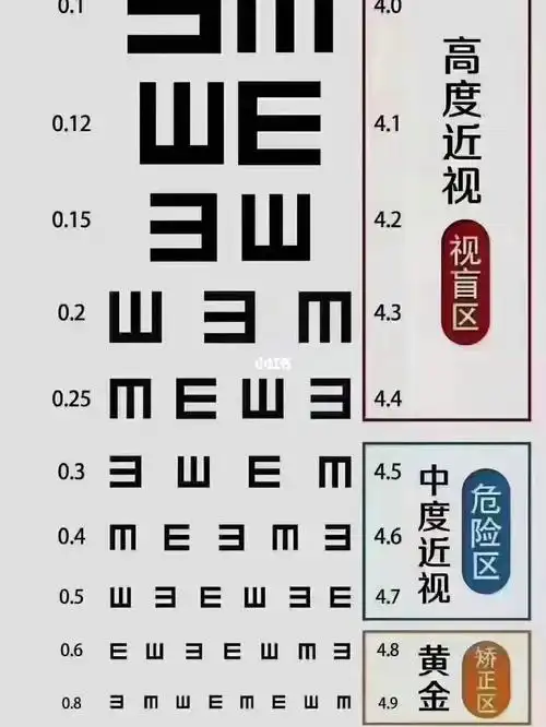 2.同样两个都是200度视力的孩子!一个生活不需要戴眼镜!