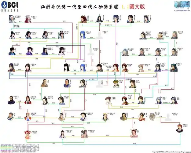 2009-07-08  caodamao 采纳数:426获赞数:1406lv10 擅长:仙剑奇侠传