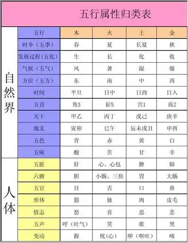 最全五行属性归类表