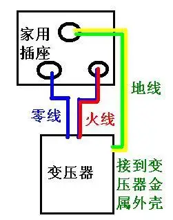 电源:家用插头(火,零,地)作为交流电输入给小型变压器(如24v),交流电