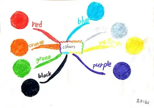 三年3班 ,三年4班 colours 思维导图作品集