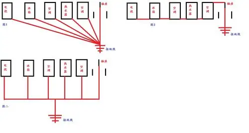 求电工.家用接地线该怎么接 所有连一点接地还是各自接地