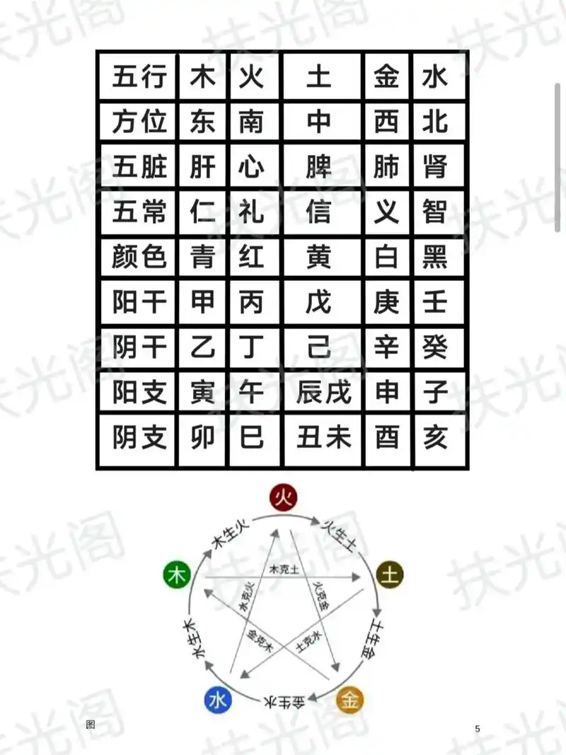 中华文化 #金木水火土 #八卦图 #易经 - 抖音