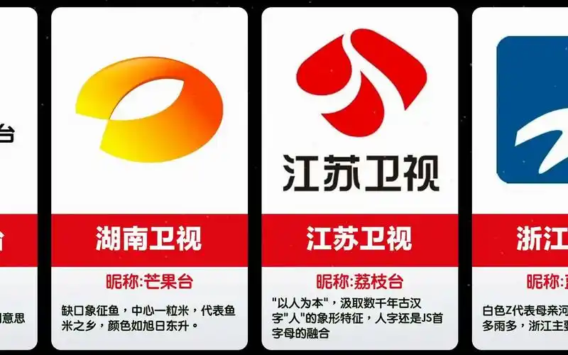 10大电视台台标含义,芒果台是什么来历?