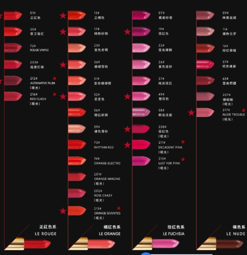 爱丽小屋mac与ysl口红色号大全评测