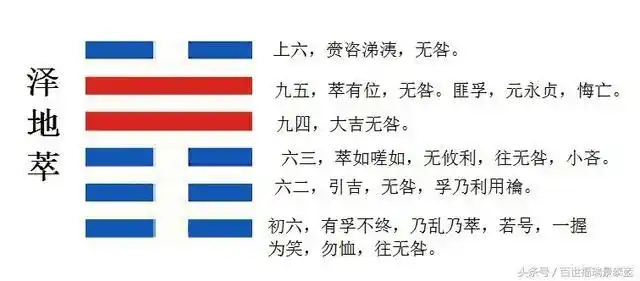 每日学一卦之第四十五卦 萃:泽地萃卦 - 好网角收藏夹