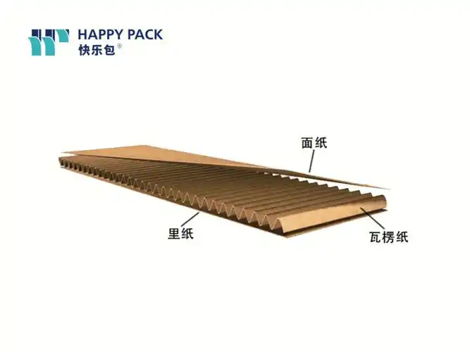 96说起瓦楞纸板,大家第一个联想到的会是什么71每天接收到的快递