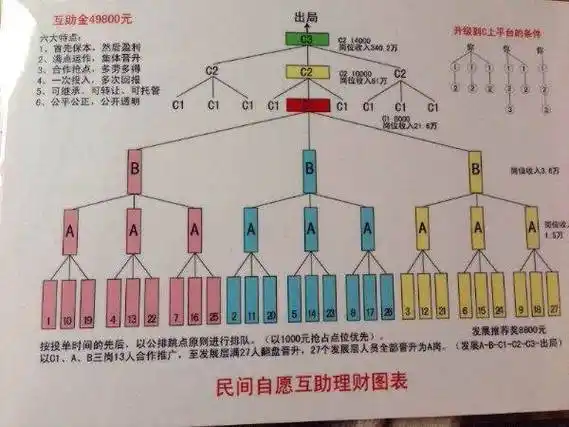 投资49800元的传销模式后来被当地警方打击,一些不明真相的传销参与者