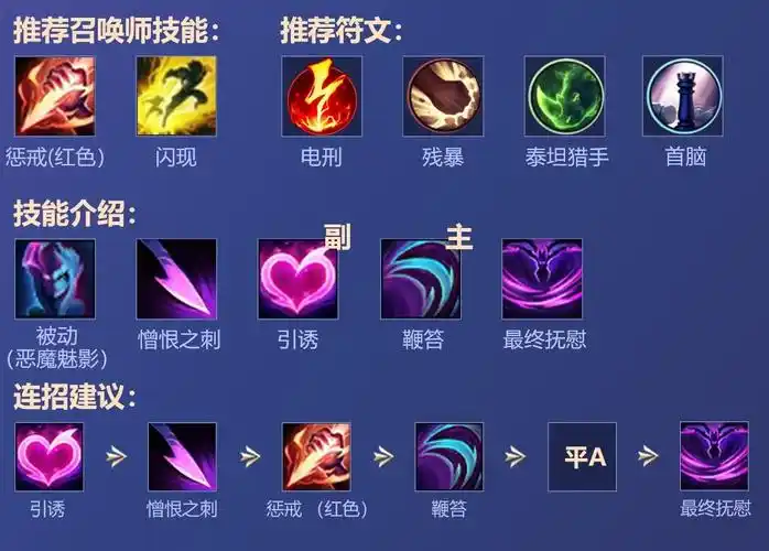 lol手游:灵药推出2.2a寡妇打野教学,三条刷野路线开场0失误