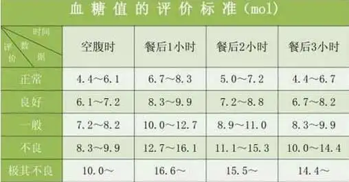 平均值自动测算7天,14天和28天测量结果平均值5,双单位转换可在mg/dl