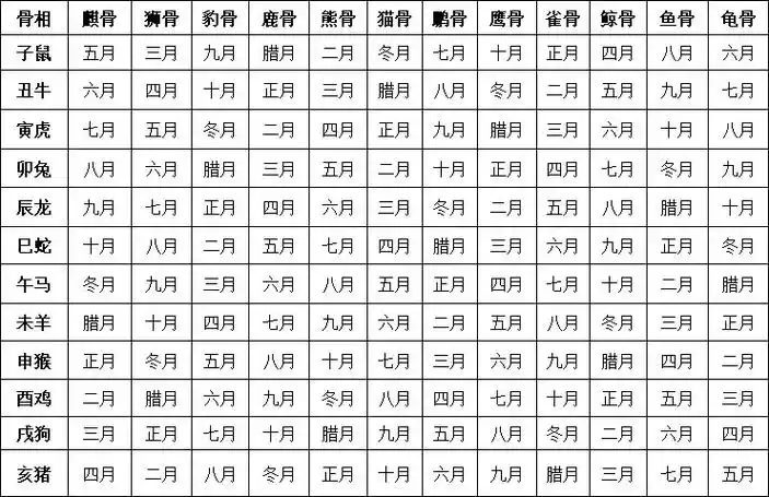 如何看一个人的骨相摸骨可知运势