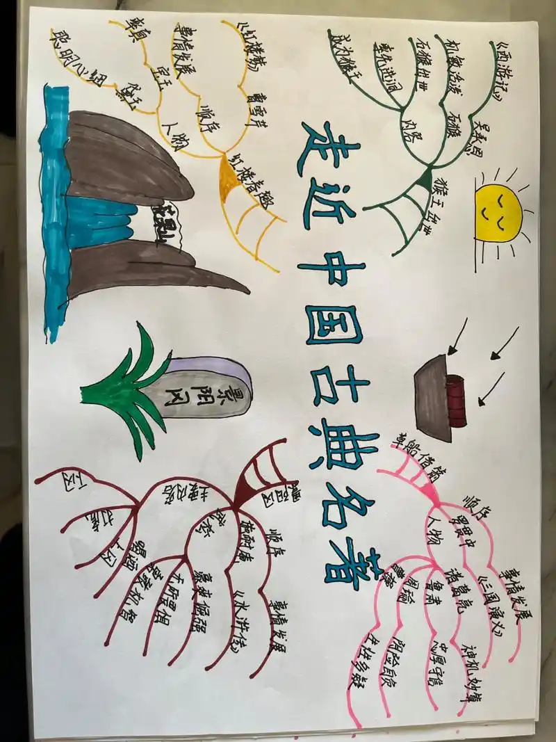 五年级语文下册第二单元思维导图