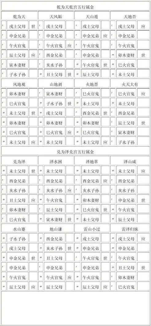 六十四卦世应图