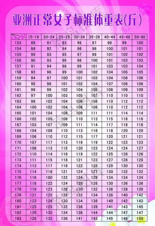 亚洲正常女子标准体重表图片(4724x7087(dpi:300))psd模版下载