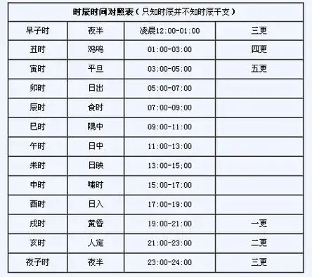 古时候十二生肖时辰表 古时候12个时辰对应的生肖