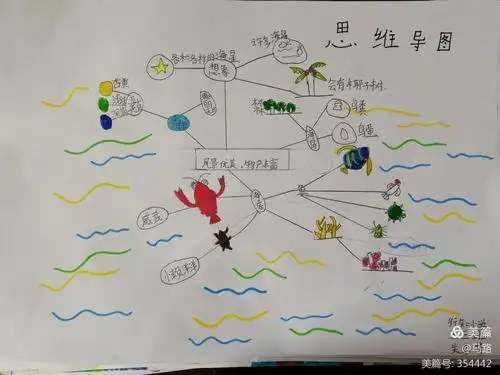 不如给新学的课文《富饶的西沙群岛》也制作一张思维导图吧,看起来是