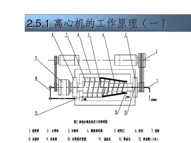 5.1 离心机的工作原理(一)