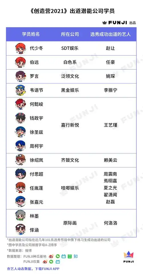 《创造营2021》学员数据全盘点:谁赢在了起跑线上? - 知乎