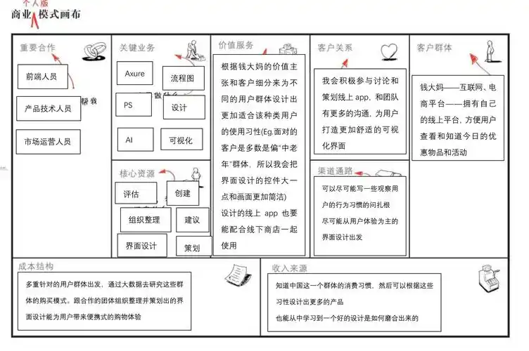 个人商业模式画布.jpg