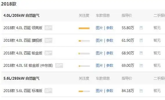 日产途乐价格多少日产途乐落地价格为6265万元