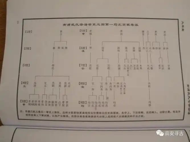 竟与武则天有血缘关系高安南浦武氏千里寻根溯源