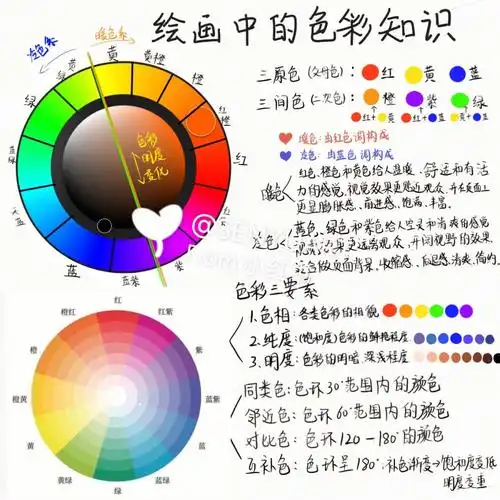 基础色彩搭配色彩小知识美术色彩小知识