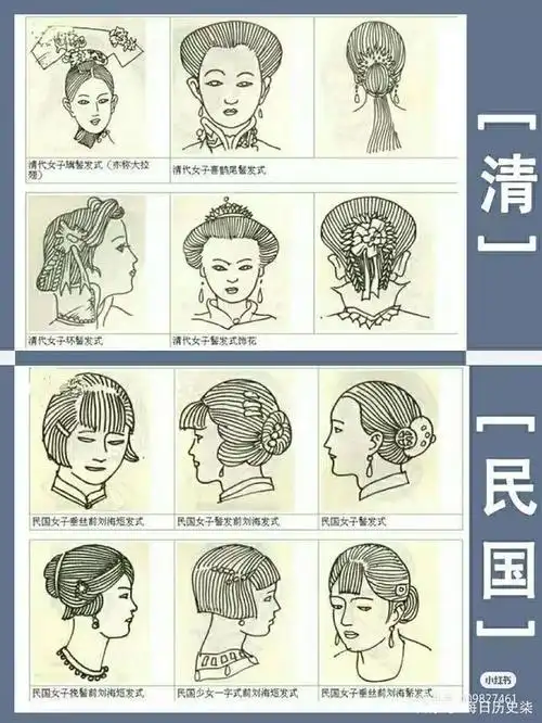 中国女子发型变迁史 │汉~民国