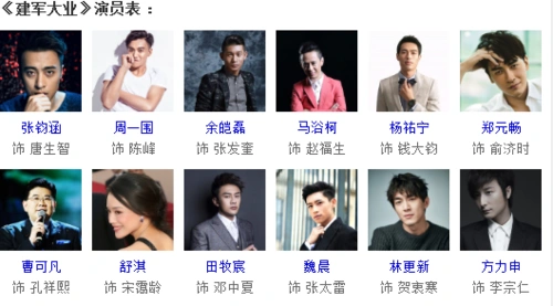 2017建军大业演员表建军大业明星全阵容图