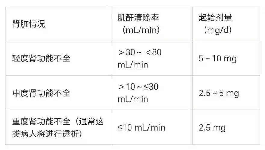 依那普利的用法用量和注意事项_剂量_mg_调整
