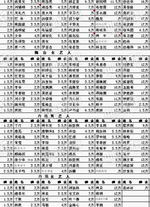 惊爆:明星走穴调查与价格图表
