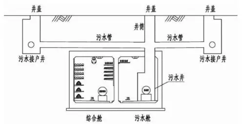 干货丨城市综合管廊污水入廊设计研究-连载2 难点技术