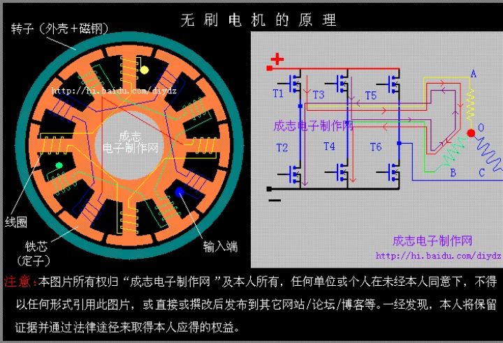 直流无刷电机原理