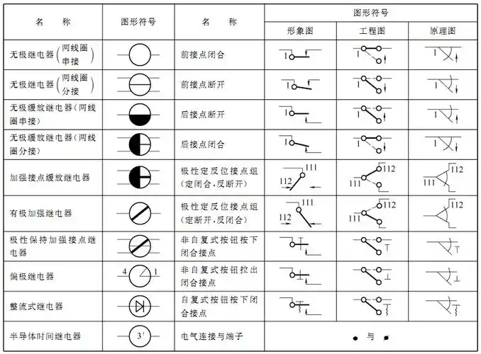 铁路信号继电器