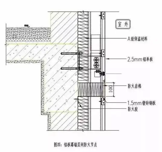 应采用宽度不小于500mm的a级保温材料设置水平防火隔离带