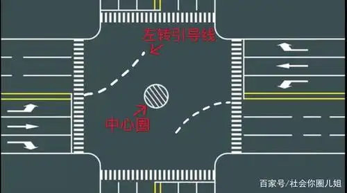 机动车在左转弯时,必须在中心圈的左侧转弯,也就是走中心圈和引导线