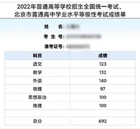 2022北京高考出分啦