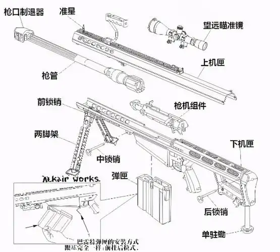 游戏中的神话,被吹上天的98k实力如何?被现代步枪碾压_腾讯新闻