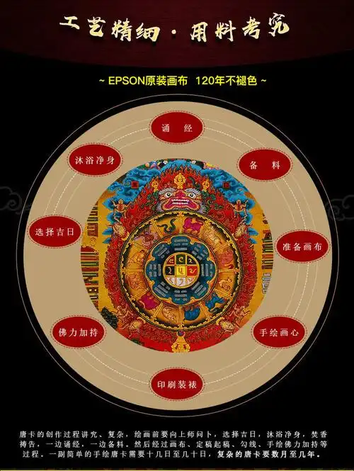 千业【】 生死轮回图唐卡 藏传佛教密宗供奉九宫八卦牌唐卡装饰画