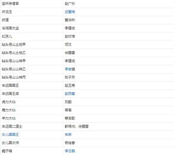 86版西游记所有演员表