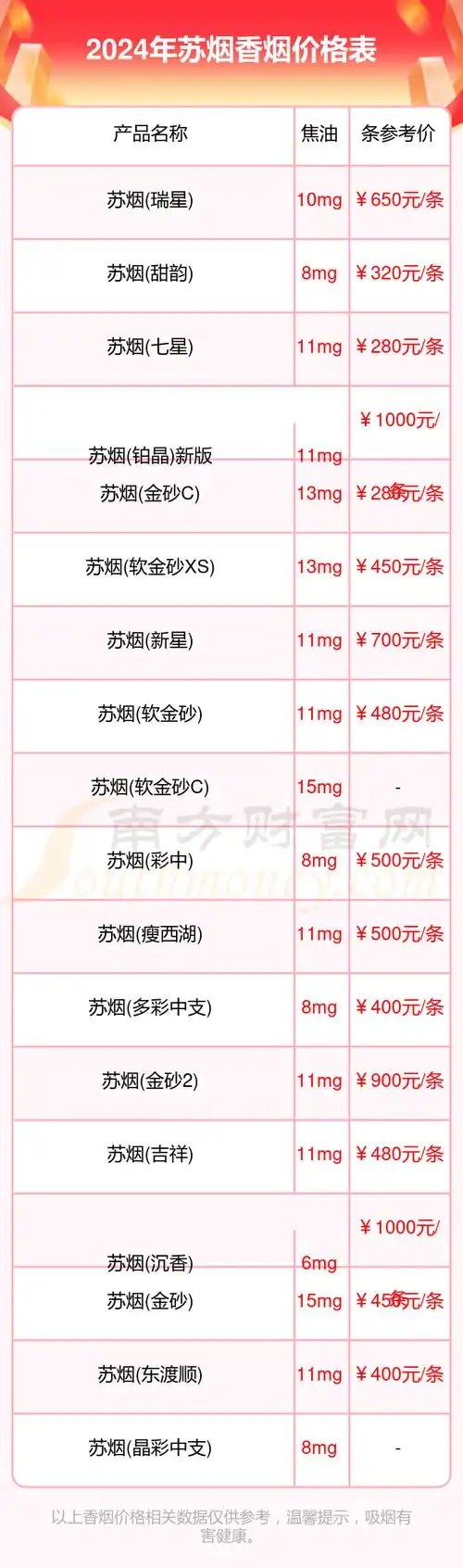 苏烟香烟多少钱一条2024苏烟烟价格表