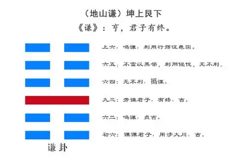 3-4 易经丨谦卦:满招损,谦受益,"谦"字包含了那些智慧?