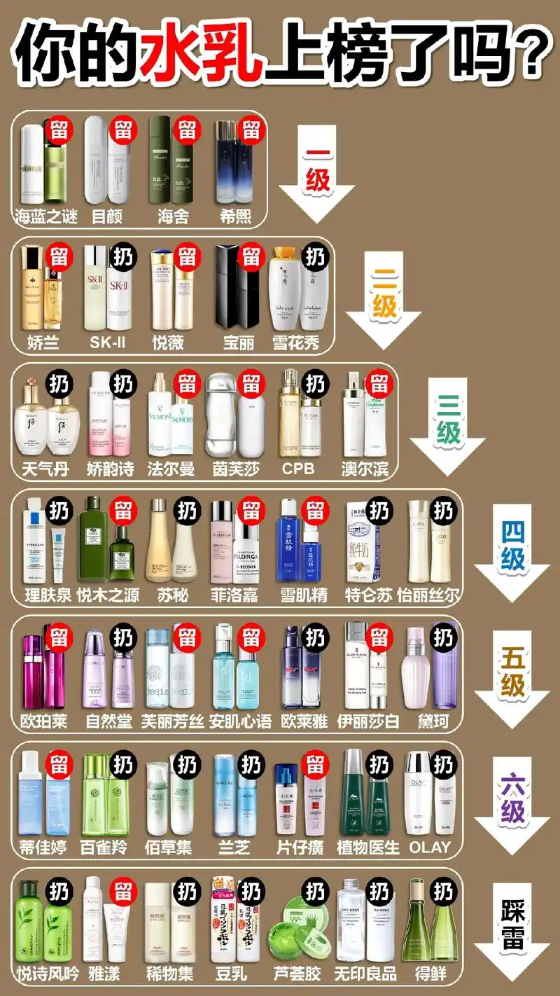 水乳套装排行榜前十名 #水乳推荐排行榜1 - 抖音