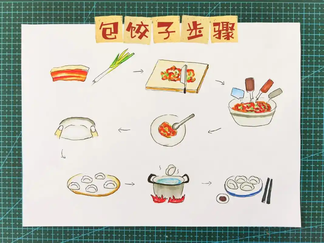 包饺子图画大全之简单的画 - 抖音
