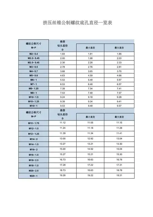 挤压丝锥底孔直径一览表