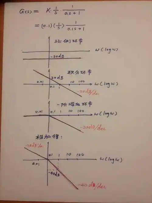  追问 没看懂,只有图么 追答 画伯德图就是这样