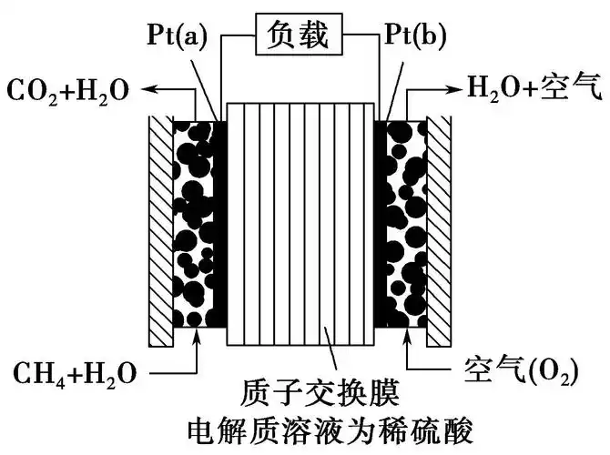 化学小题提速练3(2)_成都学而思1对1