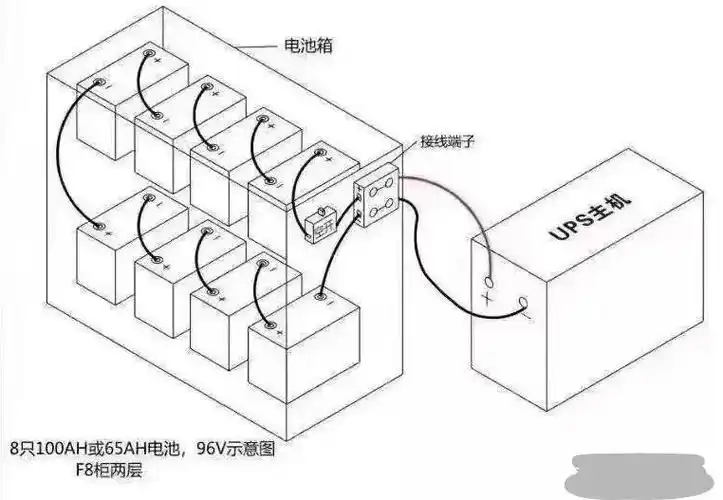 ups电池怎么接线