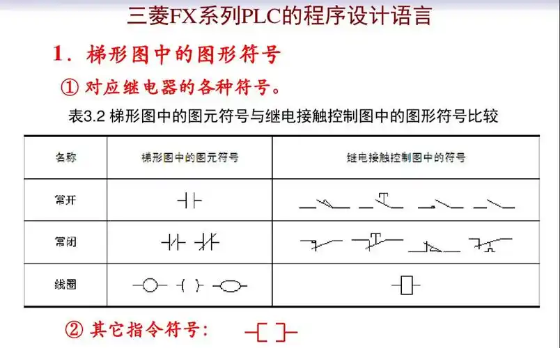 梯形图图形符号
